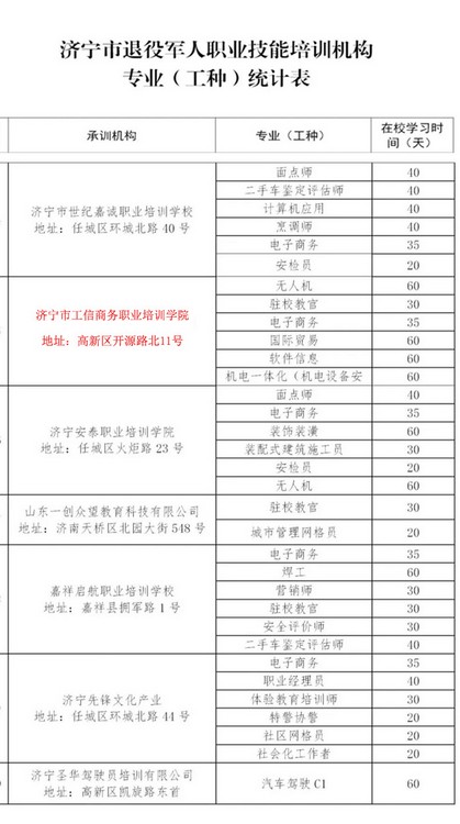 热烈祝贺中煤集团旗下济宁市工信商务职业培训学院入选济宁市退役军人职业技能培训承训机构