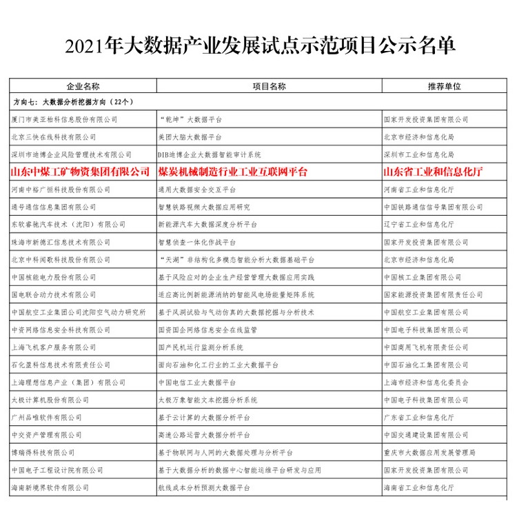 热烈祝贺中煤集团'煤炭机械制造行业工业互联网平台'被工信部评为2021年大数据产业发展试点示范项目