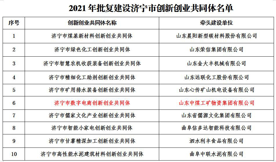 热烈祝贺济宁市数字电商创新创业共同体获批建设