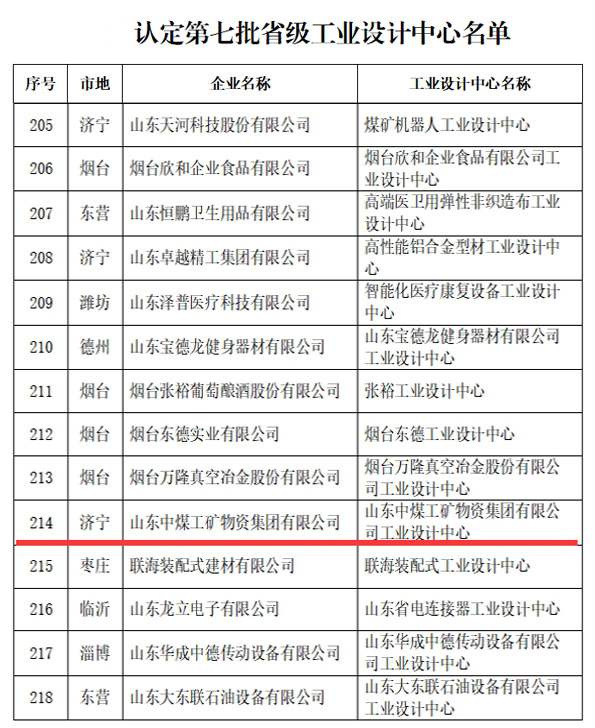 喜报丨中煤集团被认定为山东省第七批省级工业设计中心