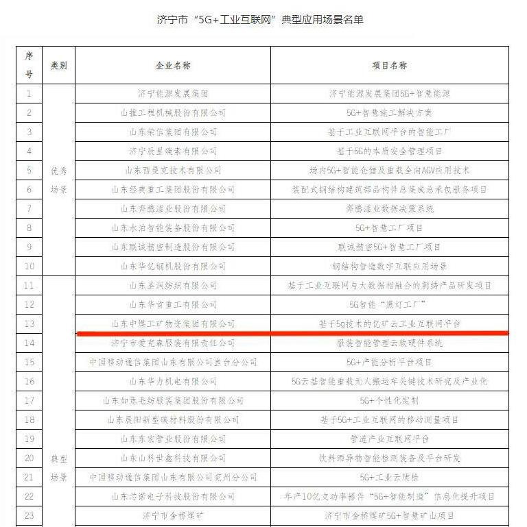 中煤集团入选济宁市'5G+工业互联网'典型应用场景名单