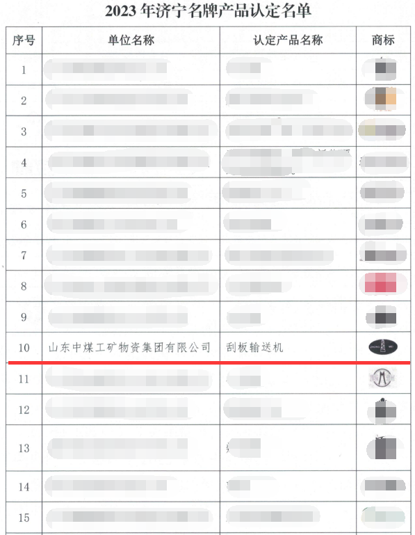 中煤集团自主研发生产的刮板输送机获评2023年济宁名牌产品